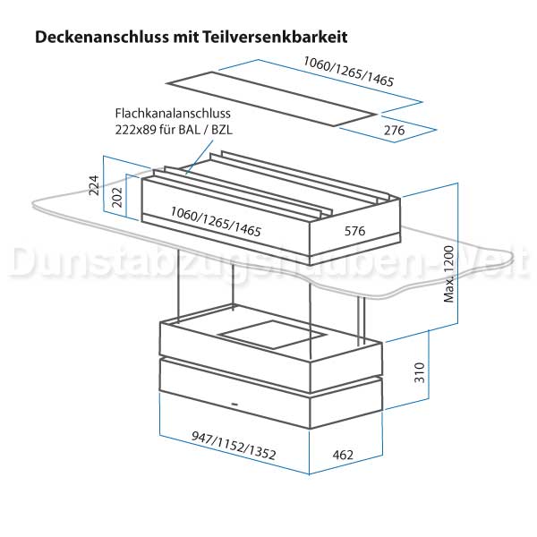Berbel Deckenanschluss Teilversenkung