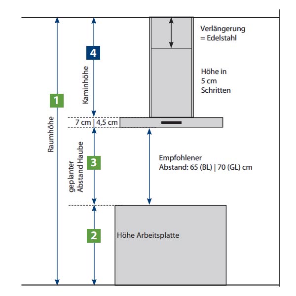 Berbel Inselhaube Glassline BIH GL