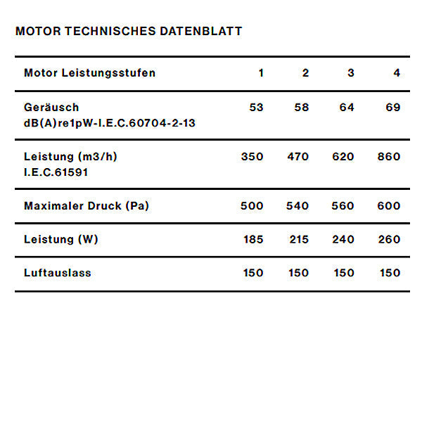 Falmec Lüfterbaustein Plus Pro