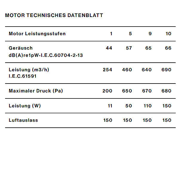 Falmec Brera Muldenlüfte Induktionskochfeld