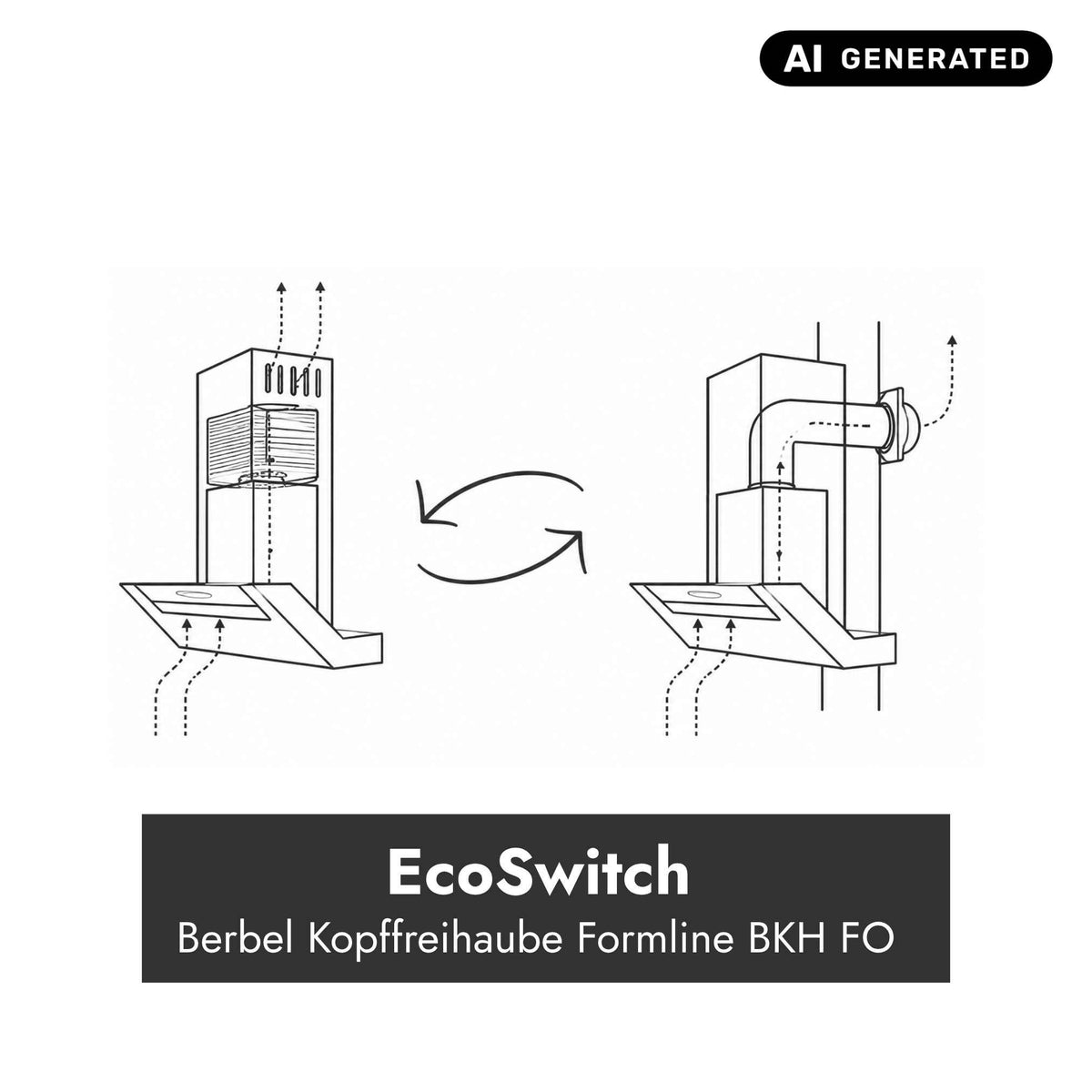 EcoSwitch Funktionsschema der Berbel Kopffreihaube Formline BKH FO für den Wechsel zwischen Abluft und Umluft.