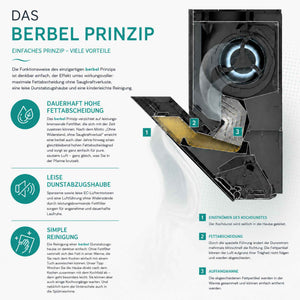 Berbel Skyline Frame BIH SKF