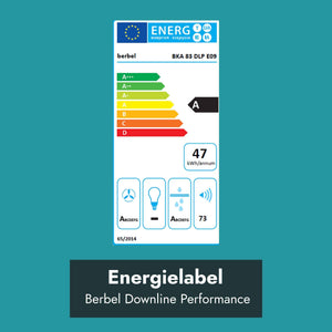 Berbel Downline Performance