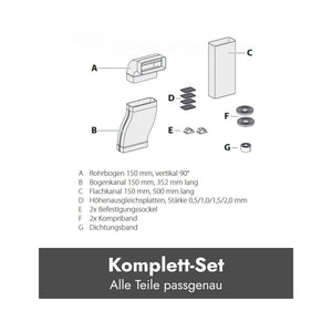 Berbel Abluft-Set DL