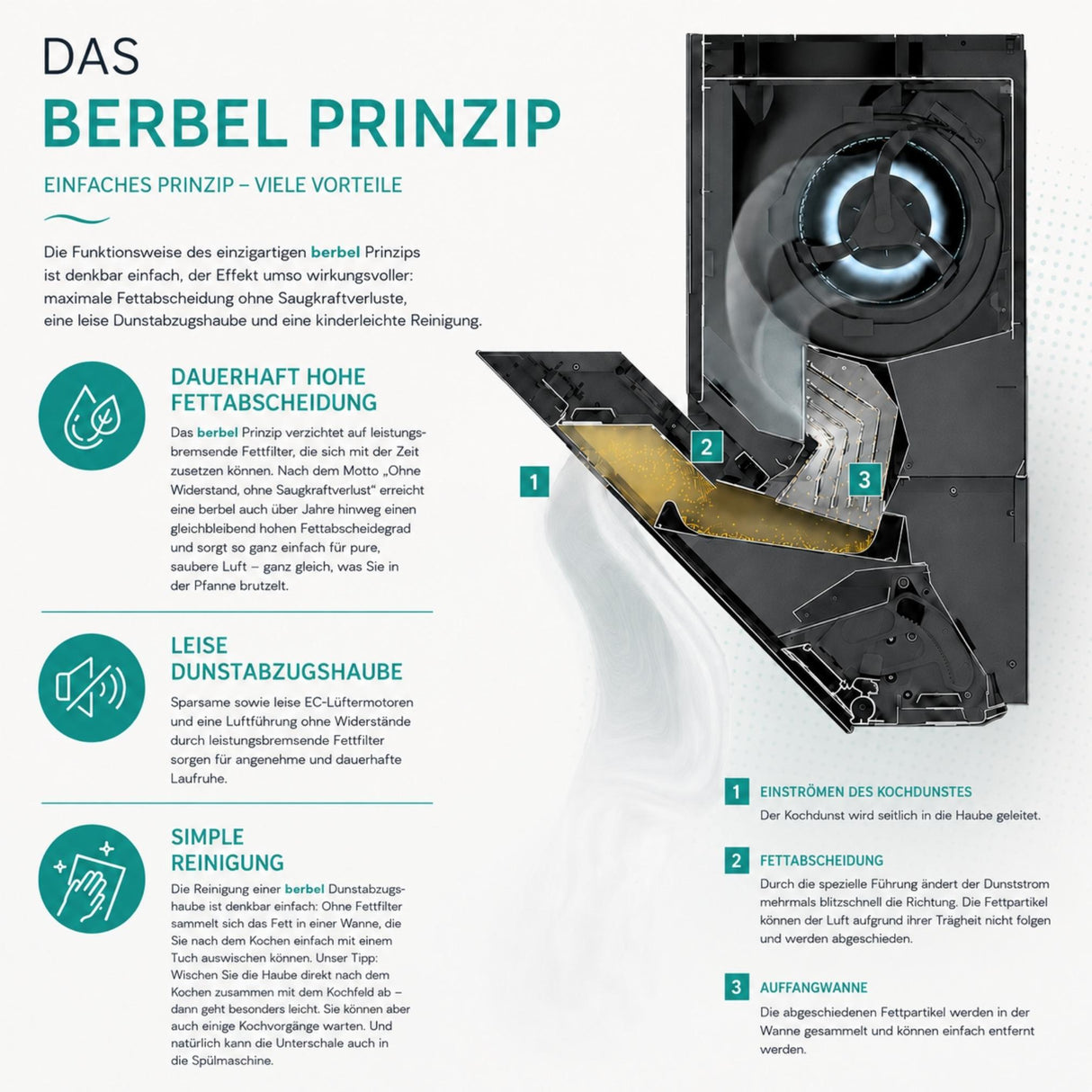 Berbel Downline Infinity Pro