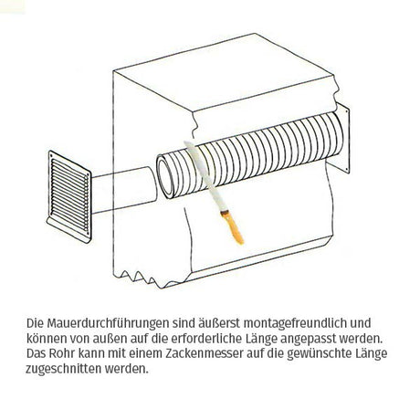 Iso-Mauerkasten Edelstahl Kupfer 125 / 150 mm