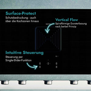 Berbel Downline Performance