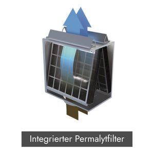 Berbel Smartline BKH ST mit permalyt®-Filter