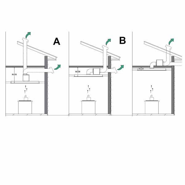 Baumann Carina Deckenlüfter