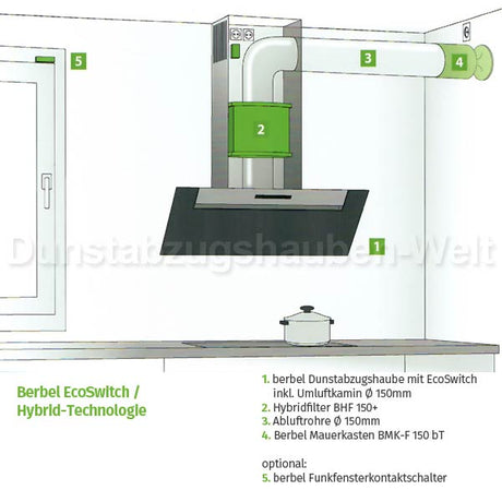 Berbel BHF 150+ H Hybridfilter Ausgang hinten
