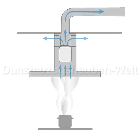 Berbel BHF 125+ Hybridfilter für EcoSwitch System