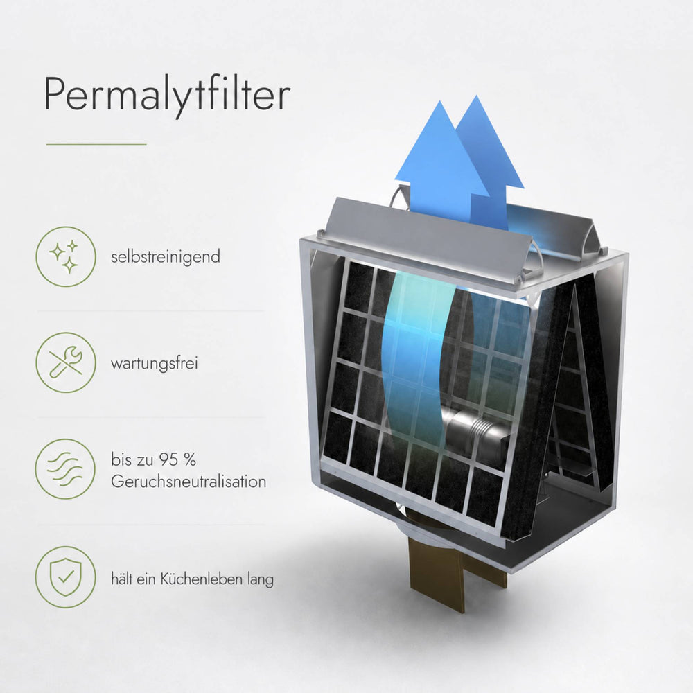 Der Permalytfilter ist Selbstregenerierend und hält ein Küchenlebenlang