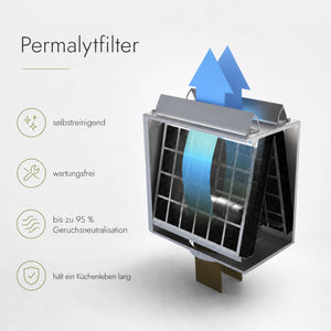 Der Permalytfilter ist Selbstregenerierend und hält ein Küchenlebenlang