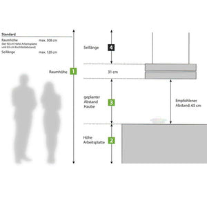 Skyline Fahrwegverlängerung BIH-SK 115
