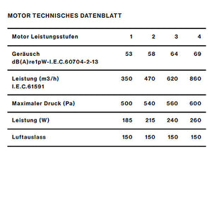 Falmec Lüfterbaustein Plus Pro