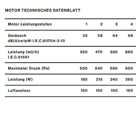 Falmec Lüfterbaustein Plus Pro