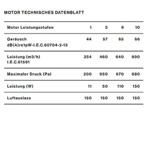 Falmec Brera Muldenlüfte Induktionskochfeld