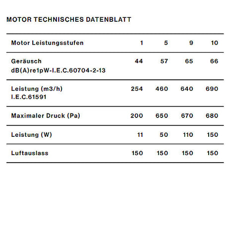 Falmec Brera Muldenlüfte Induktionskochfeld