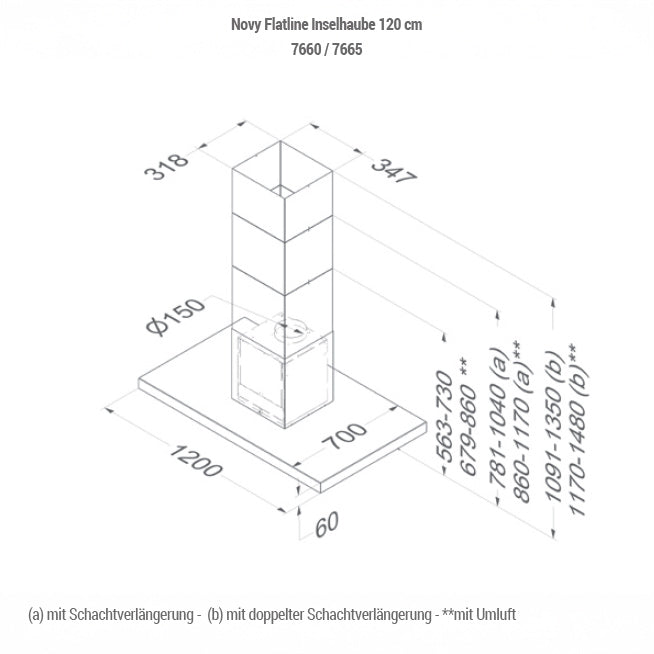 Novy Flatline Wandhaube