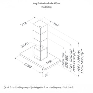Novy Flatline Wandhaube