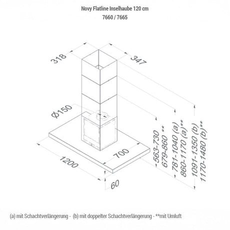 Novy Flatline Wandhaube